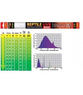 Fluorescente UVB200 Exoterra